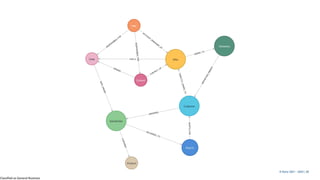 Classified as General Business
© Kerry 2023 | 26
© Kerry 2021 - 2023 | 26
 