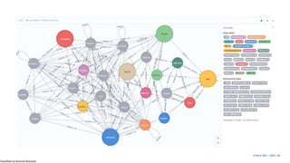 Classified as General Business
© Kerry 2023 | 28
© Kerry 2021 - 2023 | 28
 