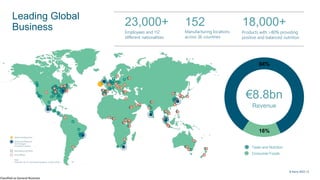 Classified as General Business
© Kerry 2023 | 5
Leading Global
Business
© Kerry 2022 | 5 |
16%
84%
€8.8bn
Revenue
Taste and Nutrition
Consumer Foods
Employees and 112
different nationalities
23,000+
Manufacturing locations
across 36 countries
152
Products with >80% providing
positive and balanced nutrition
18,000+
 