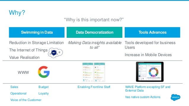 insight to action with salesforce wave analytics cloud and salesforce wave analytics