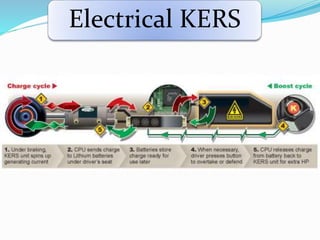Electrical KERS
 