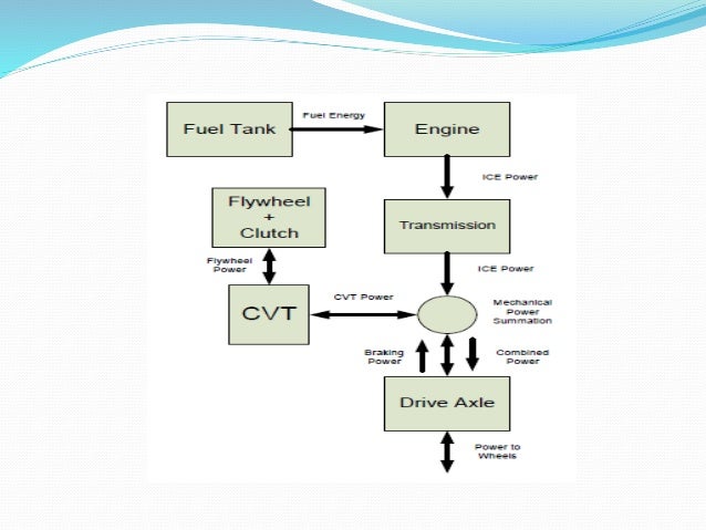 kinetic energy recovery system pdf