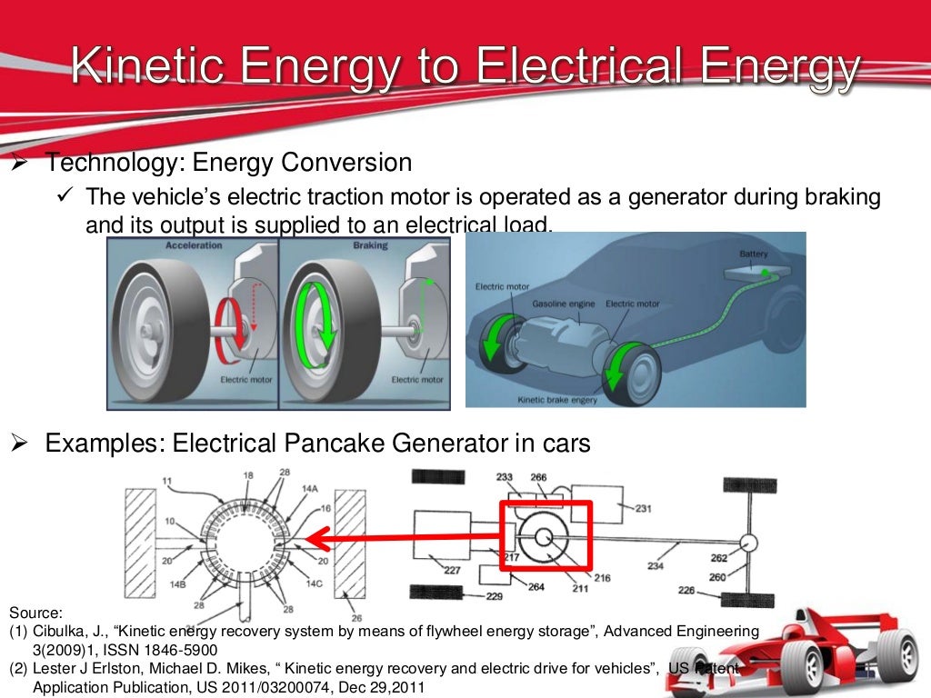 Energy Recovery Systems