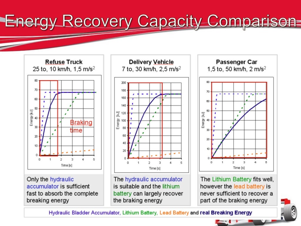 Energy Recovery Systems