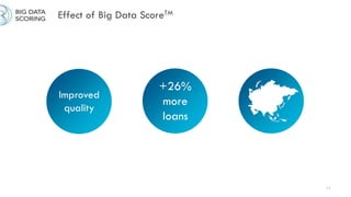 Effect of Big Data ScoreTM
11
Improved
quality
+26%
more
loans
 