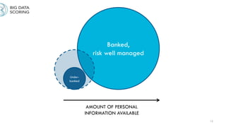 12
Banked,
risk well managed
AMOUNT OF PERSONAL
INFORMATION AVAILABLE
Under-
banked
 