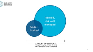 3
Banked,
risk well
managed
Under-
banked
AMOUNT OF PERSONAL
INFORMATION AVAILABLE
 