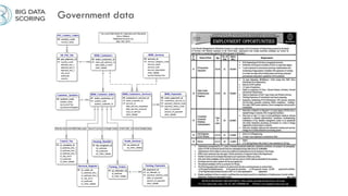 Government data
 
