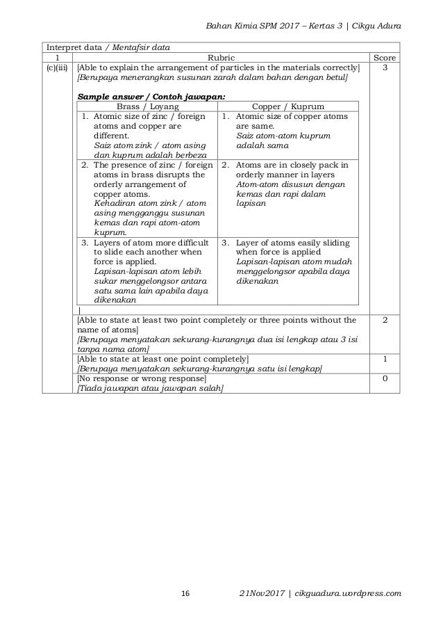 Kertas 3 Kimia Spm 2017 Cg Adura Jawapan