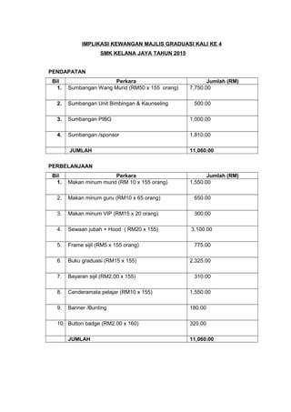 Kertas-kerja-majlis-graduasi-2015 sekolah