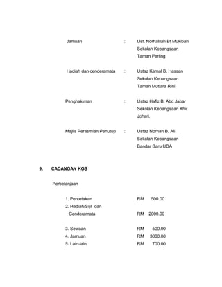 Jamuan : Ust. Norhalilah Bt Mukibah
Sekolah Kebangsaan
Taman Perling
Hadiah dan cenderamata : Ustaz Kamal B. Hassan
Sekolah Kebangsaan
Taman Mutiara Rini
Penghakiman : Ustaz Hafiz B. Abd Jabar
Sekolah Kebangsaan Khir
Johari.
Majlis Perasmian Penutup : Ustaz Norhan B. Ali
Sekolah Kebangsaan
Bandar Baru UDA
9. CADANGAN KOS
Perbelanjaan
1. Percetakan RM 500.00
2. Hadiah/Sijil dan
Cenderamata RM 2000.00
3. Sewaan RM 500.00
4. Jamuan RM 3000.00
5. Lain-lain RM 700.00
 