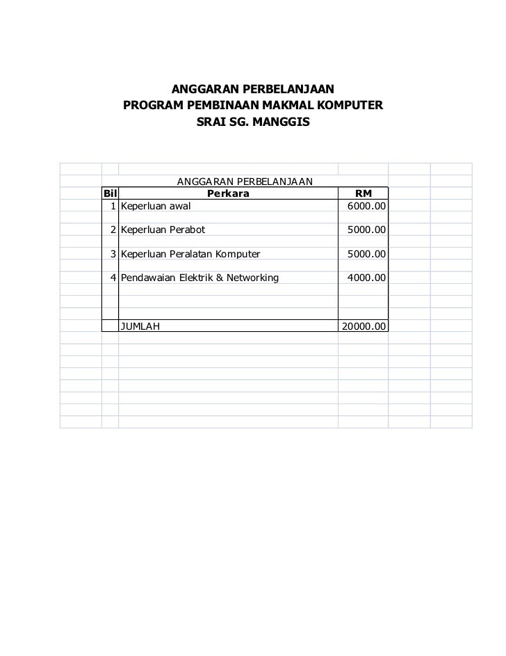 Kertas kerja-pembangunan-makmal-komputer