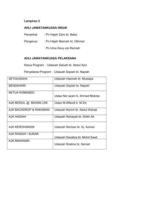 Lampiran 2
AHLI JAWATANKUASA INDUK
Penasihat : Pn Hajah Zaini bt. Baba
Pengerusi : Pn.Hajah Maznah bt. Othman
: Pn.Uma Davy a/p Ramiah
AHLI JAWATANKUASA PELAKSANA
Ketua Program : Ustazah Saluah bt. Abdul Aziz
Penyelaras Program : Ustazah Sopiah bt. Napiah
SETIAUSAHA Ustazah Hasmah bt. Mustapa
BENDAHARI Ustazah Sopiah bt. Napiah
KETUA KOMANDO
Ustaz Nor azam b. Ahmad Mokree
AJK MODUL @ BAHAN LDK Ustaz M.Affandi b. M.Zin
AJK BACKDROP & RAKAMAN Ustazah Norimi bt. Abdul Wahab
AJK HADIAH Ustazah Rohayati bt. Shikh Ali
AJK KEROHANIAN Ustazah Norizan bt. Hj. Azman
AJK RIADAH / SUKAN
Ustazah Sazaliza bt. Mohd Saad
AJK MAKANAN
Ustazah Roslina bt. Semail
 