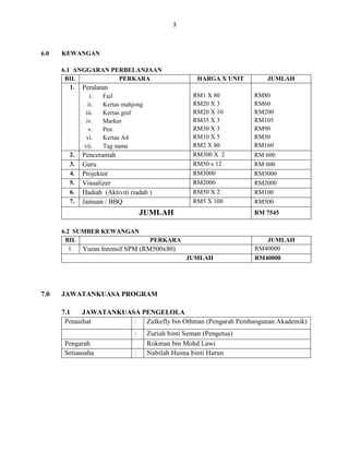 3
6.0 KEWANGAN
6.1 ANGGARAN PERBELANJAAN
BIL PERKARA HARGA X UNIT JUMLAH
1. Peralatan
i. Fail
ii. Kertas mahjong
iii. Kertas graf
iv. Marker
v. Pen
vi. Kertas A4
vii. Tag nama
RM1 X 80
RM20 X 3
RM20 X 10
RM35 X 3
RM30 X 3
RM10 X 5
RM2 X 80
RM80
RM60
RM200
RM105
RM90
RM50
RM160
2. Penceramah RM300 X 2 RM 600
3. Guru RM50 x 12 RM 600
4. Projektor RM3000 RM3000
5. Visualizer RM2000 RM2000
6. Hadiah (Aktiviti riadah ) RM50 X 2 RM100
7. Jamuan / BBQ RM5 X 100 RM500
JUMLAH RM 7545
6.2 SUMBER KEWANGAN
BIL PERKARA JUMLAH
1. Yuran Intensif SPM (RM500x80) RM40000
JUMLAH RM40000
7.0 JAWATANKUASA PROGRAM
7.1 JAWATANKUASA PENGELOLA
Penasihat : Zulkefly bin Othman (Pengarah Pembangunan Akademik)
: Zuriah binti Seman (Pengetua)
Pengarah Rokman bin Mohd Lawi
Setiausaha : Nabilah Husna binti Harun
 