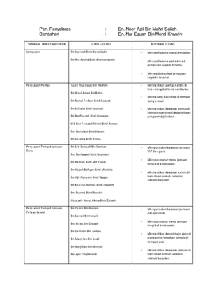 Pen. Penyelaras : En. Noor Azil Bin Mohd Salleh
Bendahari : En. Nur Ezuan Bin Mohd Khusrin
SENARAI JAWATANKUASA GURU –GURU BUTIRAN TUGAS
Jemputan Pn SyairahBinti Kamaludin
Pn Ain Amira Binti Aminurrashid
- Menyediakansenaraijemputan
- Menyediakansurat dankad
jemputankepada tetamu
- Mengedarkankadjemputan
kepada tetamu
PersiapanPentas Tuan Haji DaubBin Hashim
En Airul AzlanBinBahri
Pn Nurul FarizanBinti Supaat
Pn Juliana Binti Kasmuri
Pn Norfaezah Binti Hanapie
Cik Nur Faizatul Akmal Binti Aznan
Pn NurulainBinti Haron
Pn Suzana Binti Yunus
- Memastikan pentaskantin di
hias mengikut tema sambutan
- Memasang Backdrop di tempat
yang sesuai
- Memastikan kawasan pentasdi
kemas seperti sediakala selepas
program dijalankan.
PersiapanTempat Jamuan
Guru
Pn Siti SanisahBinSamian
Pn. Norlawati Binti Nasimon
Pn Radiah Binti Md Yassin
Pn HajahBahyahBinti Mustafa
Pn Hjh Noraimi Binti Wagio
Pn Khairul Hafizan Binti Ibrahim
Pn. Nurma Binti Nordin
Ustazah Nurul Akma Binti Zuhairi
- Menguruskankawasanjamuan
VIPdan guru
- Menyusunatur menu jamuan
mngikut kesesuaian
- Memastikan kawasan kantindi
bersihkan semula selepas
aktiviti berjalan.
PersiapanTempat Jamuan
Pelajar Lelaki
En Zamri BinHassan
En SairanBinIsmail
En. Alias BinGhazali
En SaifudinBin Jantan
En MazelanBin Saad
En NorjihanBinAhmad
Pelajar Tingkatan6
- Menguruskankawasanjamuan
pelajar lelaki
- Menyusunatur menu jamuan
mngikut kesesuaian
- Memastikan kerusi meja yangdi
gunakan di letakkan semuladi
tempat asal.
- Memastikan kawasan jamuandi
bersihkan semula selepas
aktiviti berjalan.
 