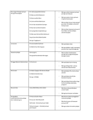 PersiapanTempat Jamuan
Pelajar Perempuan
Pn. Rohanawati Binti Ashari
Pn Mastura Binti Baharom
Pn Neraiza Binti Nen
Pn Zaharah Binti MohdJani
Pn Siti Nor AzilahBinti Samijan
Pn Nor AzimahBinti Ibrahim
Pn HadijahBinti Sedil Othman
Pn Maizatul AmirahBinti Adimunir
HajahZaini Binti MohdSalleh
Pelajar Tingkatan6
- Menguruskankawasanjamuan
pelajar perempuan
- Menyusunatur menu jamuan
mngikut kesesuaian
- Memastikan kerusi meja yangdi
gunakan di letakkan semuladi
tempat asal.
- Memastikan kawasan jamuandi
bersihkan semula selepas
aktiviti berjalan.
Juruacara Pn SuhailaBinti Salimon
En Mohd Hairi Bin Sapuan
- Menyediakanskrip
- Mengendalikan majlis sepanjang
jamuan hari raya berlangsung
Kawalanpelajar Semua guru
Pengawal KeselamatanBertugas
- Memastikan keselamatan
pelajar dan programberjalan
denganlancar
Penggambaran/ dokumentasi En Kumaran - Menyediakankainrentang
- Mengambilgambar semua
aktiviti dandokumentasi
PA Sistem En Abdul Qayyum BinKomar Abadi
En Mohd Hafiz Bin Aziz
Pelajar 4 PVMA
- MenyediakanPA untuksemua
aktiviti
- MenyediakanplanB jika
bekalanterputus
- Menyediakan/memastikanlagu
berkumandang sepanjang
program
Bacaandoa Ustaz MohdNazruBin Zahari - Membaca doa pembukaan
untuk majlis
- Mengetuai bacaan marhaban
Pengagihan
makanan/minumanpelajar
dan makananguru
Pn Norzalela Bin Masir
Pn Zaurah Binti Nasarath
SLB lelaki – khemahjamuanlelaki
SLB perempuan – khemahjamuan
perempuan
- Membantu dalampengagihan
makananpelajar
- Membantu guru di kawasan
jamuan VIP
- Menguruskanminuman pelajar
 