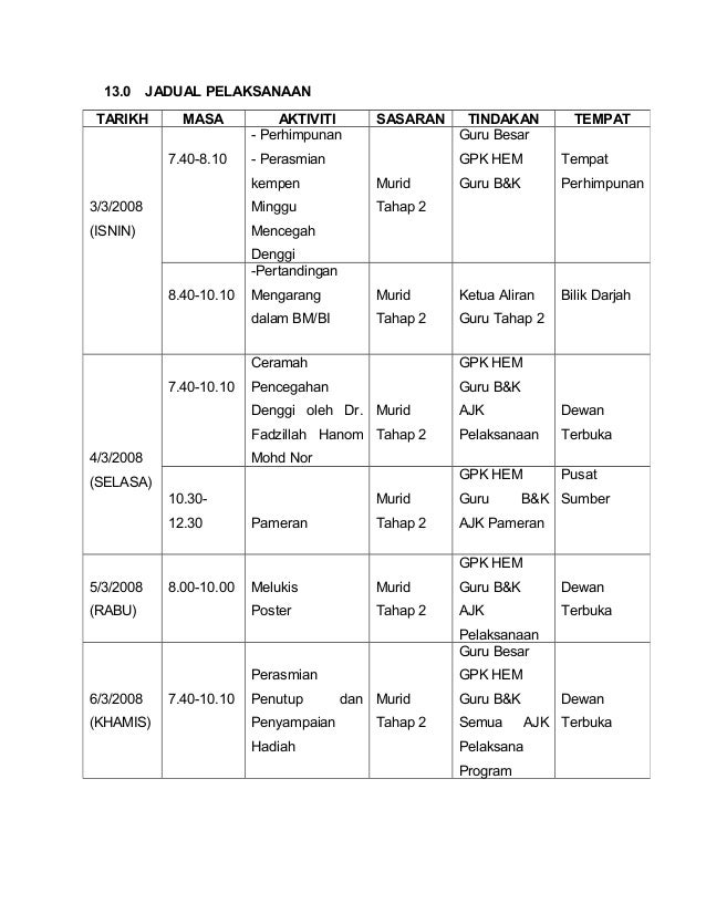 Kertas kerja minggu anti denggi