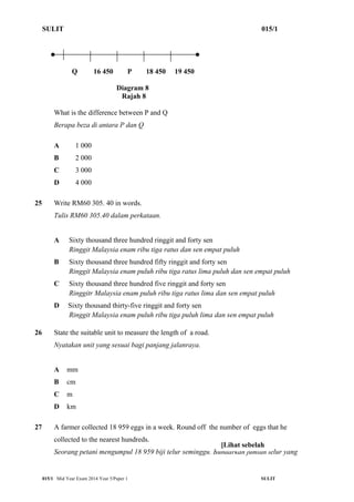 SULIT 015/1 
Q 16 450 P 18 450 19 450 
Diagram 8 
Rajah 8 
What is the difference between P and Q 
Berapa beza di antara P dan Q 
A 1 000 
B 2 000 
C 3 000 
D 4 000 
25 Write RM60 305. 40 in words. 
Tulis RM60 305.40 dalam perkataan. 
A Sixty thousand three hundred ringgit and forty sen 
Ringgit Malaysia enam ribu tiga ratus dan sen empat puluh 
B Sixty thousand three hundred fifty ringgit and forty sen 
Ringgit Malaysia enam puluh ribu tiga ratus lima puluh dan sen empat puluh 
C Sixty thousand three hundred five ringgit and forty sen 
Ringgitr Malaysia enam puluh ribu tiga ratus lima dan sen empat puluh 
D Sixty thousand thirty-five ringgit and forty sen 
Ringgit Malaysia enam puluh ribu tiga puluh lima dan sen empat puluh 
26 State the suitable unit to measure the length of a road. 
Nyatakan unit yang sesuai bagi panjang jalanraya. 
A mm 
B cm 
C m 
D km 
27 A farmer collected 18 959 eggs in a week. Round off the number of eggs that he 
collected to the nearest hundreds. 
[Lihat sebelah 
Seorang petani mengumpul 18 959 biji telur seminggu. Bundarkan jumlah telur yang 
015/1 Mid Year Exam 2014 Year 5/Paper 1 SULIT 
 