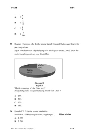 SULIT 015/1 
A 1 
3 
4 
B 1 
7 
10 
C 2 
1 
5 
D 2 
1 
10 
33 Diagram 10 shows a cake divided among Kamal, Chan and Muthu according to the 
percentage shown. 
Rajah 10 menunjukkan sebiji kek yang telah dibahagikan antara Kamal,, Chan dan 
Muthu mengikut peratusan yang ditunjukkan. 
Muthu 
35 % 
Diagram 10 
Rajah 10 
Cham 
Kamal 
40 % 
What is percentage of cake Cham have? 
Berapakah peratus bahagian kek yang dimiliki oleh Cham ? 
A 25% 
B 30% 
C 60% 
D 75% 
34 Round off 2. 718 to the nearest hundredths. 
Bundarkan 2.718 kepada perseratus yang hampir. 
A 2. 000 
B 2. 700 
[Lihat sebelah 
015/1 Mid Year Exam 2014 Year 5/Paper 1 SULIT 
 