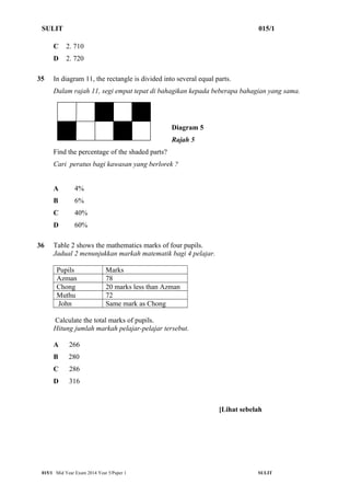 SULIT 015/1 
C 2. 710 
D 2. 720 
35 In diagram 11, the rectangle is divided into several equal parts. 
Dalam rajah 11, segi empat tepat di bahagikan kepada beberapa bahagian yang sama. 
Diagram 5 
Rajah 5 
Find the percentage of the shaded parts? 
Cari peratus bagi kawasan yang berlorek ? 
A 4% 
B 6% 
C 40% 
D 60% 
36 Table 2 shows the mathematics marks of four pupils. 
Jadual 2 menunjukkan markah matematik bagi 4 pelajar. 
Pupils Marks 
Azman 78 
Chong 20 marks less than Azman 
Muthu 72 
John Same mark as Chong 
Calculate the total marks of pupils. 
Hitung jumlah markah pelajar-pelajar tersebut. 
A 266 
B 280 
C 286 
D 316 
[Lihat sebelah 
015/1 Mid Year Exam 2014 Year 5/Paper 1 SULIT 
 