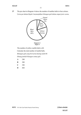 SULIT 015/1
11
015/1 2013 Hak Cipta Pejabat Pelajaran Daerah Betong [Lihat sebelah
SULIT
27 The pie chart in Diagram 4 shows the number of marbles balls in four colours.
Carta pai dalam Rajah 4 menunjukkan bilangan guli dalam empat jenis warna.
The number of yellow marble balls is 60.
Calculate the total number of marbel balls.
Bilangan guli yang berwarna kuning ialah 60.
Hitung jumlah bilangan semua guli.
A 240
B 300
C 380
D 460
Green/
Hijau
5%
Red/
Merah
15%
Yellow/
Kuning
Blue/
Biru
60%
Diagram 4
Rajah 4
 