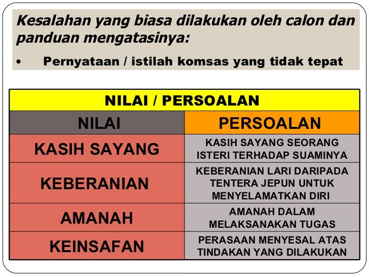 Contoh Soalan Kesalahan Istilah Dan Tata Bahasa - Selangor j