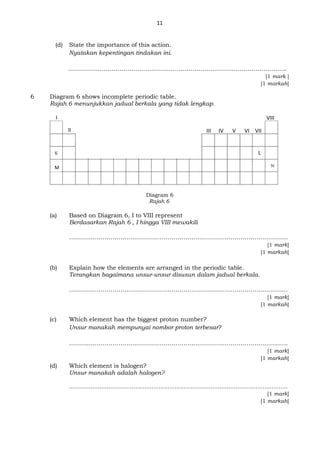 11
(d) State the importance of this action.
Nyatakan kepentingan tindakan ini.
………………………………………………………………………………………………...
[1 mark ]
[1 markah]
6 Diagram 6 shows incomplete periodic table.
Rajah 6 menunjukkan jadual berkala yang tidak lengkap.
Diagram 6
Rajah 6
(a) Based on Diagram 6, I to VIII represent
Berdasarkan Rajah 6 , I hingga VIII mewakili
…………………………………………………………………………………………………
[1 mark]
[1 markah]
(b) Explain how the elements are arranged in the periodic table.
Terangkan bagaimana unsur-unsur disusun dalam jadual berkala.
…………………………………………………………………………………………………
[1 mark]
[1 markah]
(c) Which element has the biggest proton number?
Unsur manakah mempunyai nombor proton terbesar?
…………………………………………………………………………………………………
[1 mark]
[1 markah]
(d) Which element is halogen?
Unsur manakah adalah halogen?
……………………………………………………………………………………………………..……
[1 mark]
[1 markah]
L
III VII
VIII
M
I
II IV V VI
 