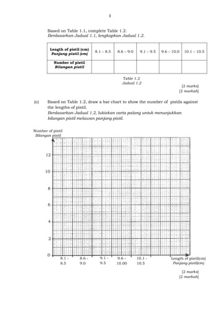 3
Based on Table 1.1, complete Table 1.2.
Berdasarkan Jadual 1.1, lengkapkan Jadual 1.2.
Length of pistil (cm)
Panjang pistil (cm)
8.1 – 8.5 8.6 – 9.0 9.1 – 9.5 9.6 – 10.0 10.1 – 10.5
Number of pistil
Bilangan pistil
[2 marks]
[2 markah]
(c) Based on Table 1.2, draw a bar chart to show the number of pistils against
the lengths of pistil.
Berdasarkan Jadual 1.2, lukiskan carta palang untuk menunjukkan
bilangan pistil melawan panjang pistil.
[2 marks]
[2 markah]
Table 1.2
Jadual 1.2
Number of pistil
Bilangan pistil
Length of pistil(cm)
Panjang pistil(cm)
4
0
2
6
10
8
12
8.1 -
8.5
8.6 -
9.0
9.1 -
9.5
9.6 -
10.00
10.1 -
10.5
 