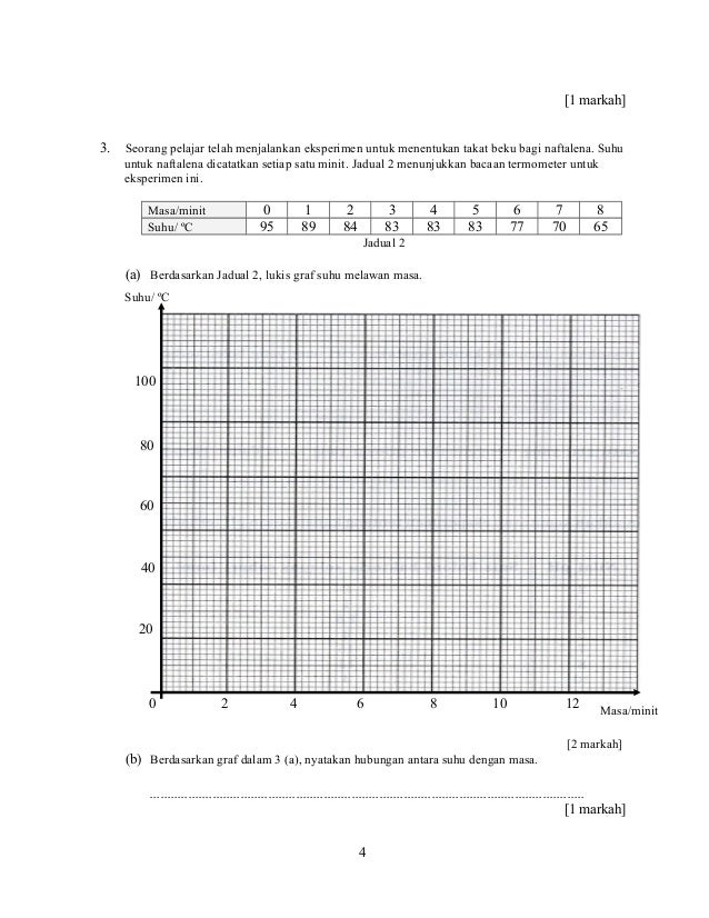 Kertas 2 ppt 2014 jawapan