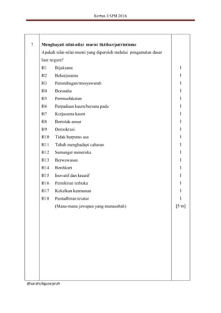 Kertas 3 SPM 2016
@sarahcikgusejarah
7 Menghayati nilai-nilai murni /iktibar/patriotisme
Apakah nilai-nilai murni yang diperoleh melalui pengamalan dasar
luar negara?
1
1
1
1
1
1
1
1
1
1
1
1
1
1
1
1
1
1
[5 m]
H1
H2
H3
H4
H5
H6
H7
H8
H9
H10
H11
H12
H13
H14
H15
H16
H17
H18
Bijaksana
Bekerjasama
Perundingan/musyawarah
Berusaha
Permuafakatan
Perpaduan kaum/bersatu padu
Kerjasama kaum
Bertolak ansur
Demokrasi
Tidak berputus asa
Tabah menghadapi cabaran
Semangat meneroka
Berwawasan
Berdikari
Inovatif dan kreatif
Pemikiran terbuka
Kekalkan keamanan
Pentadbiran teratur
(Mana-mana jawapan yang munasabah)
 