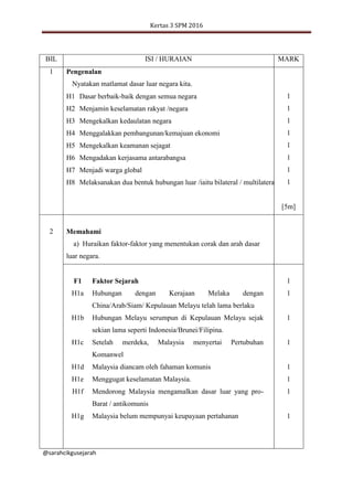 Kertas 3 SPM 2016
@sarahcikgusejarah
BIL ISI / HURAIAN MARK
1 Pengenalan
Nyatakan matlamat dasar luar negara kita.
1
1
1
1
1
1
1
1
[5m]
H1
H2
H3
H4
H5
H6
H7
H8
Dasar berbaik-baik dengan semua negara
Menjamin keselamatan rakyat /negara
Mengekalkan kedaulatan negara
Menggalakkan pembangunan/kemajuan ekonomi
Mengekalkan keamanan sejagat
Mengadakan kerjasama antarabangsa
Menjadi warga global
Melaksanakan dua bentuk hubungan luar /iaitu bilateral / multilateral
2 Memahami
a) Huraikan faktor-faktor yang menentukan corak dan arah dasar
luar negara.
F1 Faktor Sejarah
H1a Hubungan dengan Kerajaan Melaka dengan
China/Arab/Siam/ Kepulauan Melayu telah lama berlaku
H1b Hubungan Melayu serumpun di Kepulauan Melayu sejak
sekian lama seperti Indonesia/Brunei/Filipina.
H1c Setelah merdeka, Malaysia menyertai Pertubuhan
Komanwel
H1d Malaysia diancam oleh fahaman komunis
H1e Menggugat keselamatan Malaysia.
H1f Mendorong Malaysia mengamalkan dasar luar yang pro-
Barat / antikomunis
H1g Malaysia belum mempunyai keupayaan pertahanan
1
1
1
1
1
1
1
1
 