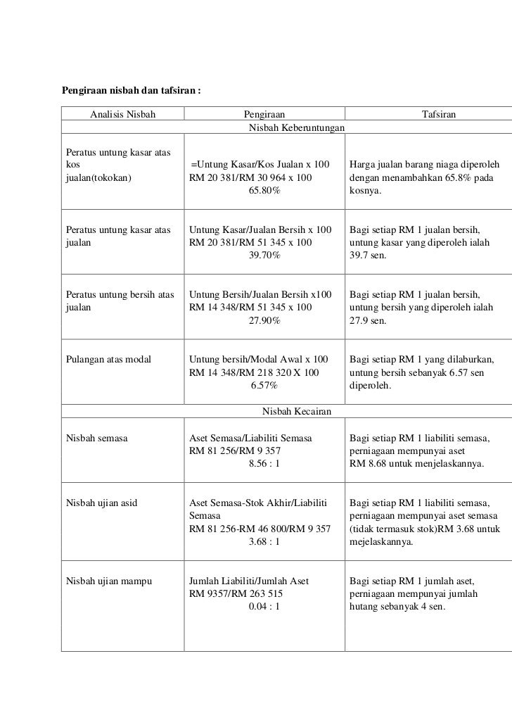 Kertas akaun f5 Kertas akaun f5