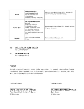 Moral
Pn Yogeswary a/p
Ambigabadi (Ketua)
En. Lechumanan a/l
M.Muniandy
Pn Saraswathi a/p Vellaisamy
Menjalankan aktiviti untuk pelajar kelas Moral
sepertimana yang telah dirancang.
Bunga Telur
Pn. Norhafizah bt Jaafar
(Ketua)
Pn Rokiah bt Omar
Pn Suhaila bt Halib
Pn.Nor Saemah bt Satari
Pn. Norlida bt Mahmud
Farah Ayu Binti Norman
Pn. Faezah binti Mohammad
Sedir
Menyediakan bunga telur untuk peserta khatam
Al-quran dan guru.
Teknikal
Ustaz Suffian Asthauri bin
Shafie
Menyediakan LCD/Layar skrin
10. SENARAI NAMA MURID KHATAM
Sila rujuk lampiran 1
11. TENTATIF PROGRAM
Sila rujuk lampiran 2
PENUTUP
Adalah menjadi harapan agar majlis sambutan ini dapat memberikan impak
perubahan yang besar kepada murid-murid dalam usaha membudaya dan mencintai
Al-Quran dalam kehidupan seharian mereka.
Disediakan oleh,
_____________________________
(MOHD AFIQ FIRDAUS BIN MASHUDI)
Penyelaras Majlis Khatam Al-Quran
SK Sulaiman
Diluluskan oleh,
_________________________
(PN. ARBINA BINTI ABDUL RAHMAN)
Guru Besar
SK Sulaiman
 