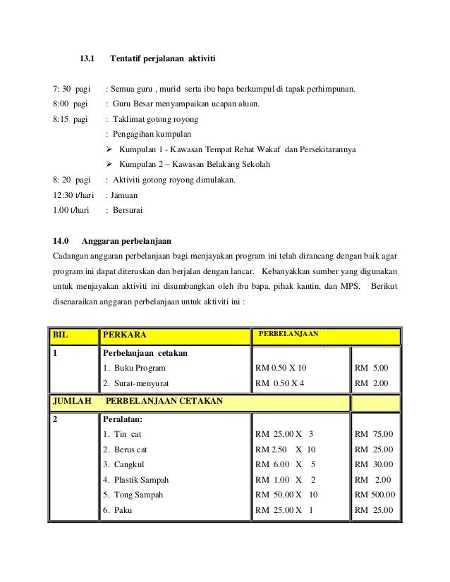 Kertas cadangan ruzina gotong royong perdana skbtp