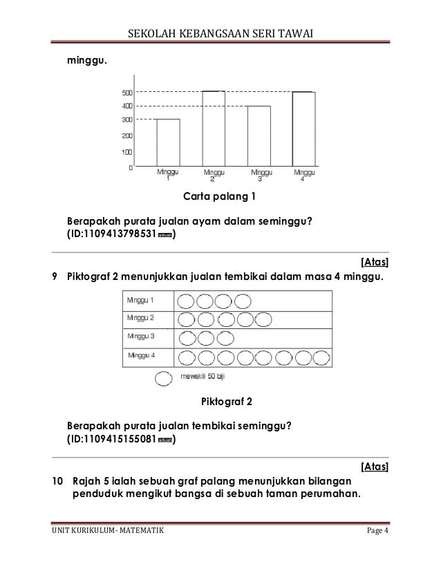 Kertas dua perwakilan data 2