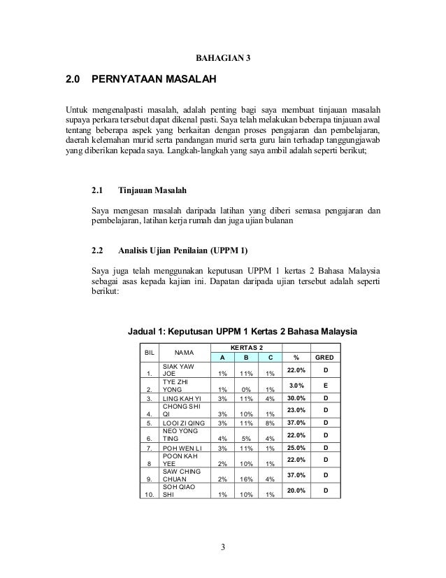 Kertas Kajian Tindakan Khas Bahasa Malaysia