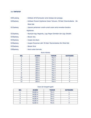14. TENTATIF 
0200 petang : Ketibaan dif-dif jemputan serta ibubapa dan penjaga. 
0205petang : Ketibaan Perasmi Kejohanan Sukan Tahunan, YB Dato’ Shamshulkahar Bin 
Mohd Deli 
0215petang : Upacara perbarisan rumah-rumah sukan serta menaikan bendera 
Kejohanan. 
0225petang : Nyanyian lagu Negaraku, Lagu Negeri Sembilan dan Lagu Sekolah. 
0230petang : Bacaan doa. 
0235petang : Ucapan alu-aluan. 
0240petang : Ucapan Perasmian oleh YB Dato’ Shamshulkahar Bin Mohd Deli 
0255petang : Bacaan Ikrar 
0300petang : Acara sukan bermula. 
Acara individu 
BIL ACARA TAHUN KATEGORI 
1 100 m Thn 4 L 
2 100 m Thn 4 P 
3 100 m Thn 5 L 
4 100 m Thn 5 P 
5 100 m Thn 6 L 
6 100 m Thn 6 P 
7 200 m Thn 4 L 
8 200 m Thn 4 P 
9 200 m Thn 5 L 
10 200 m Thn 5 P 
11 200 m Thn 6 L 
12 200 m Thn 6 P 
Acara lari berganti-ganti 
BIL ACARA TAHUN KATEGORI 
1 4X100 m Thn 4 L 
2 4x100 m Thn 4 P 
3 4x100 m Thn 5 L 
4 4x100 m Thn 5 P 
5 4x100 m Thn 6 L 
6 4x100 m Thn 6 P 
 