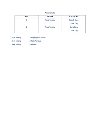 Acara terbuka 
BIL ACARA KATEGORI 
1 Acara Terbuka Bapa & Guru 
(Tarik Tali) 
2 Acara Terbuka Ibu & Guru 
(Tarik Tali) 
0530 petang : Penyampaian hadiah 
0545 petang : Majlis Penutup 
0600 petang : Bersurai 
 