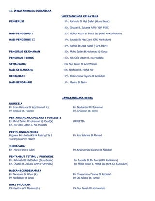 13. JAWATANKUASA SUKANTARA 
JAWATANKUASA PELAKSANA 
PENGERUSI : Pn. Rahmah Bt Mat Salleh (Guru Besar) 
: En. Ghazali B. Zakaria AMN (YDP PIBG) 
NAIB PENGERUSI I : En. Mohdn Rodzi B. Mohd Isa (GPK Ko-Kurikulum) 
NAIB PENGERUSI II : Pn. Juraida Bt Mad Jani (GPK Kurikulum) 
: Pn. Rafeah Bt Abd Razak ( GPK HEM) 
PENGURUS KEJOHANAN : En. Mohd Zailan B.Mohamad @ Daud 
PENGURUS TEKNIK : En. Nik Sofa-Uddin B. Nik Mustafa 
SETIAUSAHA :Cik Nur Janah Bt Abd Wahab 
NAIB SETIAUSAHA :En. Norfaisal B. Mohd Nor 
BENDAHARI : Pn. Khairunnisa Diyana Bt Abdullah 
NAIB BENDAHARI : Pn. Marina Bt Naim 
JAWATANKUASA KERJA 
URUSETIA 
Pn Intan Baizura Bt. Abd Hamid (k) Pn. Norhartini Bt Mohamad 
Pn Rizaliza Bt. Hasnan Pn. Arfaezah Bt. Remli 
PERTANDINGAN, UPACARA & PUBLISITI 
En.Mohd Zailan B.Mohamad @ Daud(k) URUSETIA 
En. Nik Sofa-Uddin B. Nik Mustafa 
PERTOLONGAN CEMAS 
Pegawai Perubatan Klinik Palong 7 & 8 Pn. Ain Sabrina Bt Ahmad 
4 orang Kuarter Master 
JURUACARA 
En Mohd Fariz b Salim Pn. Khairunnisa Diyana Bt Abdullah 
PENYAMBUT TETAMU / PROTOKOL 
Pn. Rahmah Bt Mat Salleh (Guru Besar) Pn. Juraida Bt Md Jani (GPK Kurikulum) 
En. Ghazali B. Zakaria AMN (YDP PIBG) En. Mohd Rodzi B. Mohd Isa (GPK Ko-Kurikulum) 
HADIAH&CENDERAMATA 
Pn Norazuna bt Ghani (k) Pn Khairunnisa Diyana Bt Abdullah 
Pn Nordalilah bt Ismail Pn Siti Zaleha Bt. Ismail 
BUKU PROGRAM 
Cik Kavitha A/P Maniam (k) Cik Nur Janah Bt Abd wahab 
 
