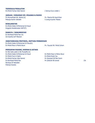 TEKNIKAL& PERALATAN 
En.Mohd Farhan Abd Hamid ( Semua Guru Lelaki ) 
JAMUAN / MINUMAN VIP, PEGAWAI & MURID 
Pn Norwahidah Bt. Wahid (k) Pn. Masina Bt Azad Khan 
Pekerja Kantin Sekolah 5 orang Kuarter Master 
KESELAMATAN 
En.Mohd Zailan B.Mohamad @ Daud 
Anggota Keselamatan SKP7(F) 
SIARAYA / DOKUMENTASI 
En.Norfaisal Mohd Nor (k) 
Cik Kavitha A/P Maniam 
JAWATANKUASA PROTOKOL, RAPTAI& PERBARISAN 
En.Mohd Zailan B.Mohamad @ Daud(k) 
En Mohd Noor b Mohd Aluwi Pn. Fauziah Bt. Mohd Izham 
PERSIAPAN PADANG, KHEMAH & ASTAKA 
En Nik Sofa-uddin b Nk Mustaffa (k) 
En.Mohd Zailan B.Mohamad @ Daud En Mohd Noor b Moha Aluwi 
En Mohd Fariz b Salim En.Mohd Rodzi Isa 
En.Mohd Farhan Abd Hamid Pn Sharipah Bt Mat Soom 
En.Norfaisal Mohd Nor Pn Zaharah Bt Ismail ` Cik 
Norbaya bt Abdullah 
Pekerja Swasta 
 