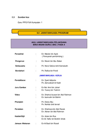 8.3 Sumber kos
Guru PPG PJK Kumpulan 1
AHLI JAWATANKUASA PELAKSANA
BINA INSAN GURU ( BIG ) FASA 4
Penasihat : En. Mazlan bin Ayob
( Pensyarah pembimbing )
Pengerusi : En. Nizam bin Abu Bakar
Setiausaha : Pn. Norul Safura binti Kamaludin
Bendahari : Pn. Rafiza bin Pondi
JAWATANKUASA KERJA
Pendaftaran : En. Syed Adiputra
Pn. Zamzalizah bt Kadir
Juru Gambar : En Nor Amri bin Johari
: En. Yussry bin Tukimin
Video : En. Shahrul Izuwan bin Abd Rahman
: En. Isamudin bin Bahrin
Phamplet : Pn. Diana Abu
Pn. Norlida binti Ismail
Peralatan : En. Shahreza bin Abd Razak
: En. Adnan bin Abd Rahman
Hadiah/Sijil : En. Azlan bin Rus
En Al- Hafiz bin Ibrahim Ishak
Jamuan Makanan : En Al Bazli bin Rosali
9.0 JAWATANKUASA PROGRAM
 