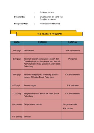 : En Nizam bin Isnin
Dokumentasi : En Zulkharnain bin Mohd Tap
En solikin bin Ahmad
Pengacara Majlis : Pn Nuraini binti Mohamad
MASA BUTIRAN CATATAN
8.00 pagi Pendaftaran AJK Pendaftaran
8.30 pagi Taklimat Sejarah penubuhan sekolah dan
Corak kepimpinan dan pengurusan sekolah
KLUSTER oleh Guru Besar SK Jalan Datuk
Palembang
Pengerusi
9.00 pagi Interaksi dengan guru cemerlang Bahasa
Inggeris SK Jalan Datuk Palembang
AJK Dokumentasi
10.30pagi Jamuan ringan AJK makanan
11.00 pagi Bengkel oleh Guru Besar SK Jalan Datuk
Palembang
AJK Dokumentasi
1.00 petang Penyampaian hadiah Pengacara majlis
AJK Hadiah
1.15 petang Bersurai
10.0 TENTATIF PROGRAM
 