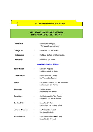 Penasihat : En. Mazlan bin Ayob
( Pensyarah pembimbing )
Pengerusi : En. Nizam bin Abu Bakar
Setiausaha : Pn. Norul Safura binti Kamaludin
Bendahari : Pn. Rafiza bin Pondi
JAWATANKUASA KERJA
Pendaftaran : En. Syed Adiputra
Pn. Zamzalizah bt Kadir
Juru Gambar : En Nor Amri bin Johari
: En. Yussry bin Tukimin
Video : En. Shahrul Izuwan bin Abd Rahman
: En. Isamudin bin Bahrin
Phamplet : Pn. Diana Abu
Pn. Norlida binti Ismail
Peralatan : En. Shahreza bin Abd Razak
: En. Adnan bin Abd Rahman
Hadiah/Sijil : En. Azlan bin Rus
En Al- Hafiz bin Ibrahim Ishak
Jamuan Makanan : En Al Bazli bin Rosali
: En Nizam bin Isnin
Dokumentasi : En Zulkharnain bin Mohd Tap
En solikin bin Ahmad
AHLI JAWATANKUASA PELAKSANA
BINA INSAN GURU ( BIG ) FASA 4
9.0 JAWATANKUASA PROGRAM
 