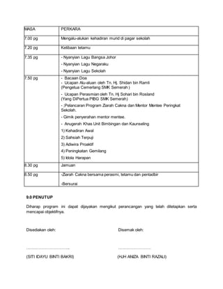 MASA PERKARA
7.00 pg Mengalu-alukan kehadiran murid di pagar sekolah
7.20 pg Ketibaan tetamu
7.35 pg - Nyanyian Lagu Bangsa Johor
- Nyanyian Lagu Negaraku
- Nyanyian Lagu Sekolah
7.50 pg - Bacaan Doa
- Ucapan Alu-aluan oleh Tn. Hj. Shidan bin Ramli
(Pengetua Cemerlang SMK Semerah )
- Ucapan Perasmian oleh Tn. Hj Sohari bin Rosland
(Yang DiPertua PIBG SMK Semerah)
- ;Pelancaran Program Ziarah Cakna dan Mentor Mentee Peringkat
Sekolah.
- Gimik penyerahan mentor mentee.
- Anugerah Khas Unit Bimbingan dan Kaunseling
1) Kehadiran Awal
2) Sahsiah Terpuji
3) Adiwira Proaktif
4) Peningkatan Gemilang
5) Idola Harapan
8.30 pg Jamuan
8.50 pg -Ziarah Cakna bersama perasmi, tetamu dan pentadbir
-Bersurai
9.0 PENUTUP
Diharap program ini dapat dijayakan mengikut perancangan yang telah ditetapkan serta
mencapai objektifnya.
Disediakan oleh: Disemak oleh:
………………………….. ……………………
(SITI IDAYU BINTI BAKRI) (HJH ANIZA BINTI RAZALI)
 