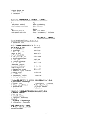 Farahiyah bt Mohd Idris
Pn. Rabiatul Adawiyah
En Mohd Syafiq



PENGURUS PESERTA RUMAH , DISIPLIN , KEBERSIHAN

Merah                              Hijau
1. Pn. Angelica Fernandes          1. En Sukhvinder Sigh
2. Pn. Noorasuan bt Jamaluddin     2. Pn. Siti Surina

Biru                               Kuning
1. Pn Kalwant Kaur Gill            1. Pn. Jonane bt Ismail
2. Pn Zuhira bt Mohd Tahir         2. Pn. Vijayalakshimy a/p Tamotharan


                                        JAWATANKUASA SUKANTARA

REFERI LONTAR PELURU (SUKANTARA)
En Ahmad Latapi b Idris

PENGADIL LONTAR PELURU (SUKANTARA)
Siti Norhayati bt Nawi              (TAHUN 2L)
Pn Noraini bt Mohamed
En Safrulzaman                      (TAHUN 2P)
Pn. Robita bt Pandak Udin
Rosidah Bt Yusoff                   (TAHUN 3L)
Pn. Azura bt Saadduddin
Pn. Hjh Zainon bt Abd Latif         (TAHUN 3P)
Pn Norita bt Abdullah Sunny
En Eimiza Qamal                     (TAHUN 4L)
En Zulmazran b Mohamad
Pn. Nurul Juzailah                  (TAHUN 4P)
Cik Hanim bt Abd Malek
En. Hafizal b Mohd Razali           (TAHUN 5L)
Cik Norsyafrina Osman
Pn. Mardiana bt M. Azman            (TAHUN 5P)
En. Sukhvinder Singh a/l Sukdarshan
Pn. Masitah bt Said                  (TAHUN 6L)
Pn Juzailah/Rabiatul
Pn Mohd Firdaus b Abdullah           (TAHUN 6P)
Pn Nor Aizan bt Zainal Nor

PENGADIL LARI PECUT 50 METER / 100 METER (SUKANTARA)
Pn. Norashikin bt Uda Dzulahyal
Pn Zanariah b Zaini             Pn Vijayalakshimy a/p Tomatharan
Pn Rabiatul Adawiyah Hidayat    Pn. Nor Safinas bt Osman
Pn Norasma bt Abas              Pn. Norhatini bt Ibrahim
Pn Suzeiliana                   Pn. Farahiyah

PENGURUS PESERTA LONTAR PELURU (SUKANTARA)
Pn. Hamidah bt Sabran
Pn. Lim Swee Yin
Pn Asnizar bt Abu Aman
Pn Rosmawatti bt Kamaruddin
PELEPAS
En Sivalingam a/l Supramaniam
En Mohamad Zahir b Shahabuddin

MINUMAN MURID / PEGAWAI
Pn Zawifatul Asiyah bt Abd Rahim
Siti Surina bt Ab Latiff


                                                           5
 