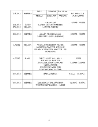 BIRU      PADANG      BALAPAN
21.6.2012   KHAMIS                                         PN. RABIATUL
                        MERAH      BALAPAN     PADANG       EN. LUQMAN


                                SUKANTARA                 2.30PM – 5.00PM
26.6.2012    ISNIN/       LARI 50 METER/100 METER
27.6.2012   SELASA            LONTAR PELURU


28.6.2012   KHAMIS         ACARA AKHIR PADANG             2.30PM – 5.00PM
                        (L/PELURU, L/JAUH, L/TINGGI)



3.7.2012    SELASA       ACARA S/AKHIR DAN AKHIR :        2.30PM – 5.00PM
                        200METER /70METER SEPARUH
                      BULATAN/ 150METER 80METER LARI
                                BERPAGAR


4.7.2012    RABU           MESYUARAT KALI KE- 3               1.05PM
                            SUKANEKA TAHUN 1
                          SUKANEKA PRA SEKOLAH            8.00AM-12.00AM
                              4X200M/70M SB
                           SARINGAN TARIK TALI
                           PENYAMPAIAN HADIAH

05.7.2012   KHAMIS              RAPTAI PENUH             7.45AM – 11.00PM



05.7.2012   KHAMIS      KEJOHANAN BALAPAN DAN             02.00PM – 6.00PM
                       PADANG SKJP KALI KE – 16 2012




                                    8
 