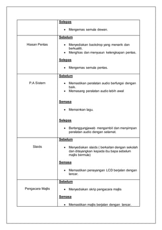 Selepas
 Mengemas semula dewan.
Hiasan Pentas
Sebelum
 Menyediakan backdrop yang menarik dan
berkualiti.
 Menghias dan menyusun kelengkapan pentas.
Selepas
 Mengemas semula pentas.
P.A Sistem
Sebelum
 Memastikan peralatan audio berfungsi dengan
baik.
 Memasang peralatan audio lebih awal
Semasa
 Memainkan lagu.
Selepas
 Bertanggungjawab mengambil dan menyimpan
peralatan audio dengan selamat.
Slaids
Sebelum
 Menyediakan slaids ( berkaitan dengan sekolah
dan ditayangkan kepada ibu bapa sebelum
majlis bermula)
Semasa
 Memastikan penayangan LCD berjalan dengan
lancar.
Pengacara Majlis
Sebelum
 Menyediakan skrip pengacara majlis
Semasa
 Memastikan majlis berjalan dengan lancar.
 