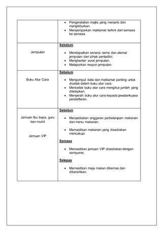 Pengendalian majlis yang menarik dan
menghiburkan.
 Menyampaikan maklumat terkini dari semasa
ke semasa
Jemputan
Sebelum
 Mendapatkan senarai nama dan alamat
jemputan dari pihak pentadbir.
 Menghantar surat jemputan.
 Melaporkan respon jemputan.
Buku Atur Cara
Sebelum
 Mengumpul data dan maklumat penting untuk
dicetak dalam buku atur cara.
 Mencetak buku atur cara mengikut jumlah yang
ditetapkan.
 Menyerah buku atur cara kepada jawatankuasa
pendaftaran.
Jamuan Ibu bapa, guru
dan murid
Jamuan VIP
Sebelum
 Menyediakan anggaran perbelanjaan makanan
dan menu makanan.
 Memastikan makanan yang disediakan
mencukupi.
Semasa
 Memastikan jamuan VIP disediakan dengan
sempurna.
Selepas
 Memastikan meja makan dikemas dan
dibersihkan.
 