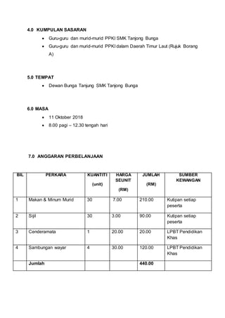 4.0 KUMPULAN SASARAN
 Guru-guru dan murid-murid PPKI SMK Tanjong Bunga
 Guru-guru dan murid-murid PPKI dalam Daerah Timur Laut (Rujuk Borang
A)
5.0 TEMPAT
 Dewan Bunga Tanjung SMK Tanjong Bunga
6.0 MASA
 11 Oktober 2018
 8.00 pagi – 12.30 tengah hari
7.0 ANGGARAN PERBELANJAAN
BIL PERKARA KUANTITI
(unit)
HARGA
SEUNIT
(RM)
JUMLAH
(RM)
SUMBER
KEWANGAN
1 Makan & Minum Murid 30 7.00 210.00 Kutipan setiap
peserta
2 Sijil 30 3.00 90.00 Kutipan setiap
peserta
3 Cenderamata 1 20.00 20.00 LPBT Pendidikan
Khas
4 Sambungan wayar 4 30.00 120.00 LPBT Pendidikan
Khas
Jumlah 440.00
 