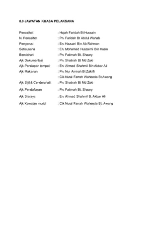 8.0 JAWATAN KUASA PELAKSANA
Penasihat : Hajah Faridah Bt Hussain
N. Penasihat : Pn. Faridah Bt Abdul Wahab
Pengerusi : En. Hazuari Bin Ab Rahman
Setiausaha : En. Mohamad Huszaimi Bin Husin
Bendahari : Pn. Fatimah Bt. Shaary
Ajk Dokumentasi : Pn. Shatirah Bt Md Zuki
Ajk Persiapan tempat : En. Ahmad Shahmil Bin Akbar Ali
Ajk Makanan : Pn. Nur Amirah Bt Zulkifli
: Cik Nurul Farrah Waheeda Bt Awang
Ajk Sijil & Cenderahati : Pn. Shatirah Bt Md Zuki
Ajk Pendaftaran : Pn. Fatimah Bt. Shaary
Ajk Siaraya : En. Ahmad Shahmil B. Akbar Ali
Ajk Kawalan murid : Cik Nurul Farrah Waheeda Bt. Awang
 
